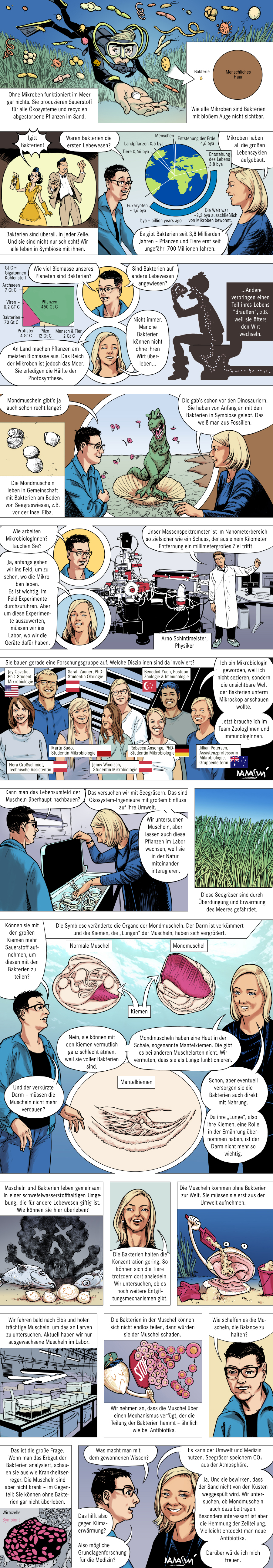 Geheimnisvolle Symbiose © Nana Swiczinsky